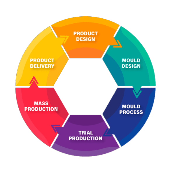 111-One-stop-tie-production 111-One-stop-tie-production